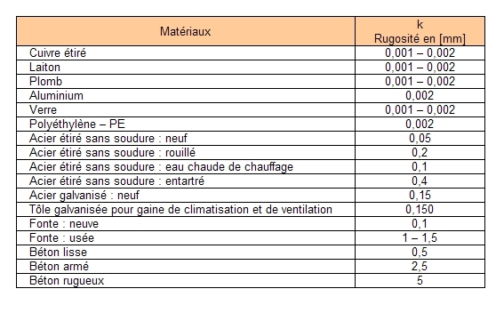 simulation epanet lac riviere