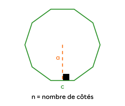 polygone