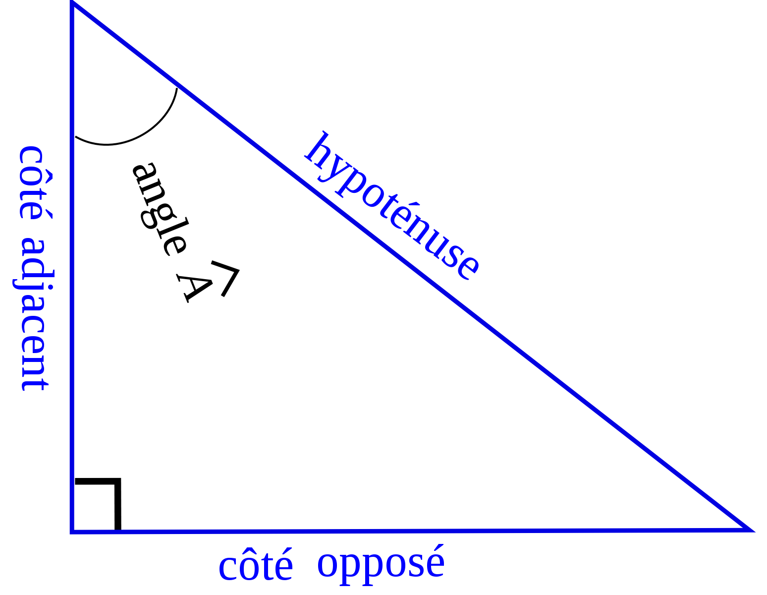 triangle rectangle et trigonométrie