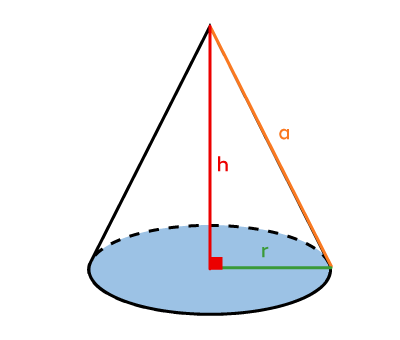 cone