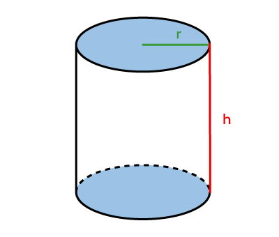 cylindre