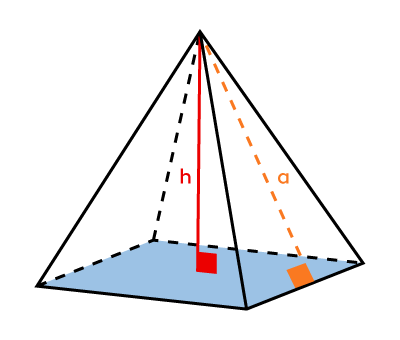 pyramide