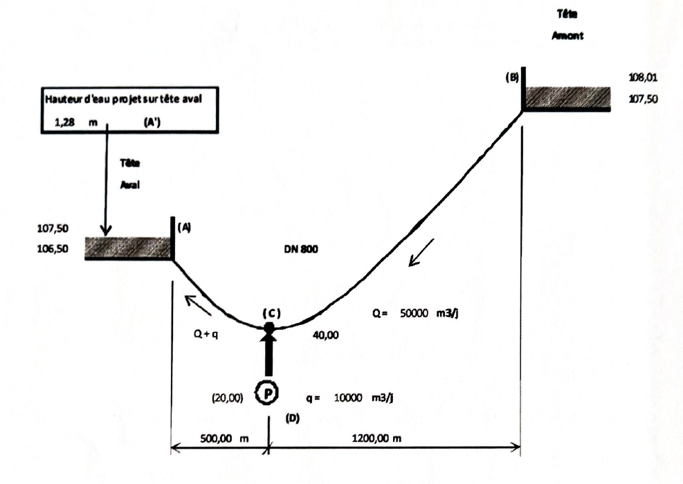 schéma hydraulique manomètres altitude circuit clapet crépine