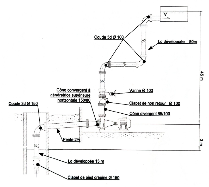 schema hydraulique pompe vannes tuyaux