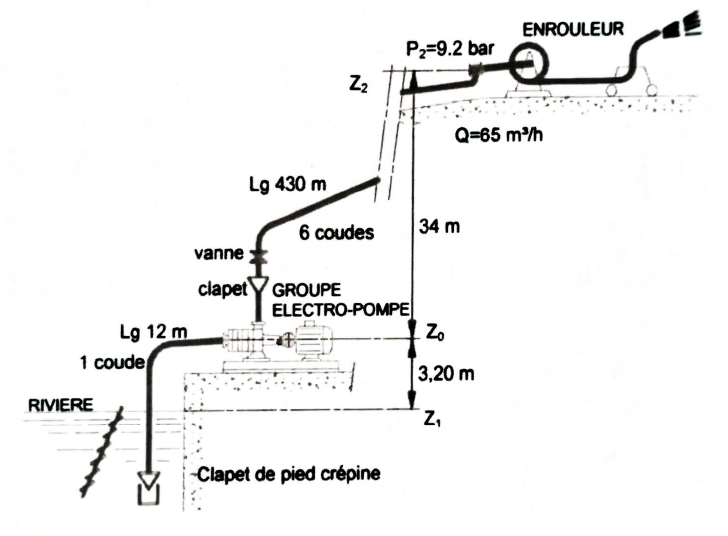 schéma hydraulique manomètres altitude circuit clapet crépine