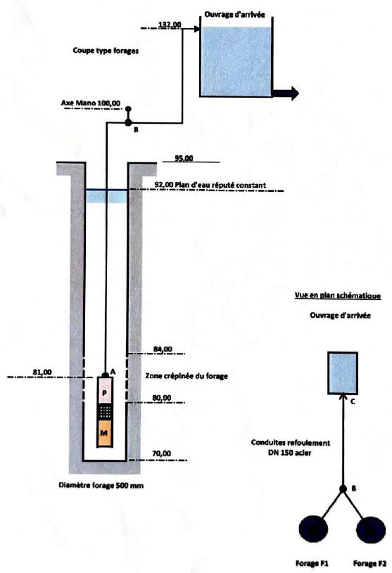 schéma hydraulique manomètres altitude circuit clapet crépine