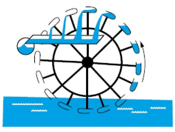 roue a godets